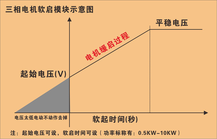 软启动器